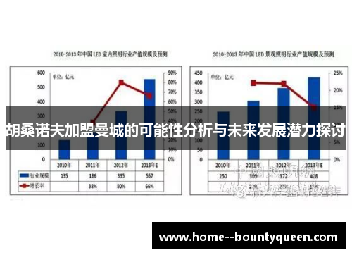 胡桑诺夫加盟曼城的可能性分析与未来发展潜力探讨