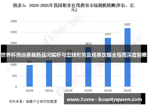 世界杯预选赛最新战况解析与出线形势及观赛攻略全指南深度前瞻