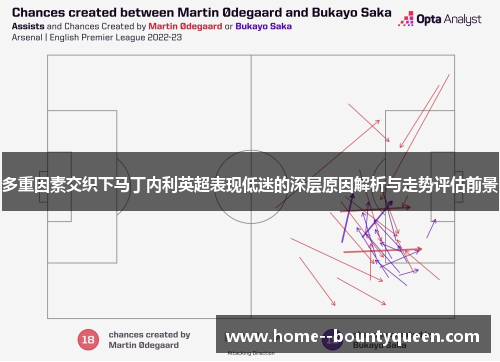 多重因素交织下马丁内利英超表现低迷的深层原因解析与走势评估前景