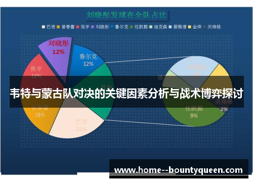 韦特与蒙古队对决的关键因素分析与战术博弈探讨