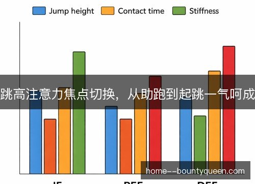 跳高注意力焦点切换,从助跑到起跳一气呵成 跳高注意力焦点切换,从助跑到起跳一气呵成